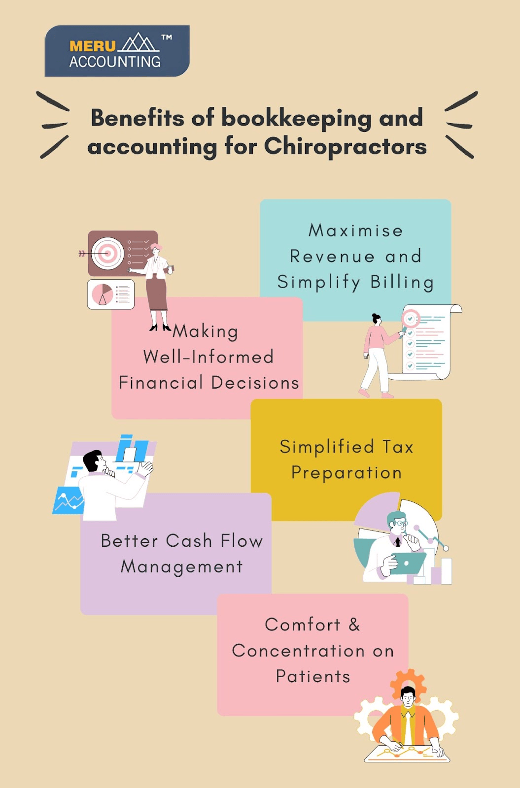 Benefits of Bookkeeping and Accounting for Chiropractors